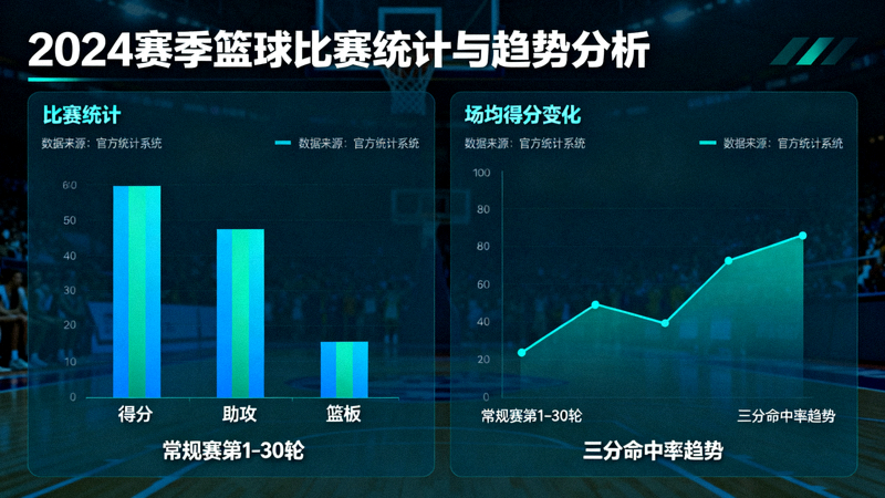 体育数据可视化界面展示比赛统计与趋势分析图表