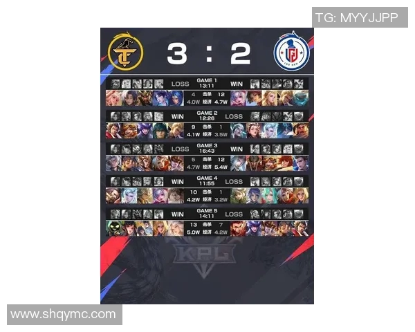 王者荣耀战术排行榜最新发布LNG战队荣登第九名引发热议