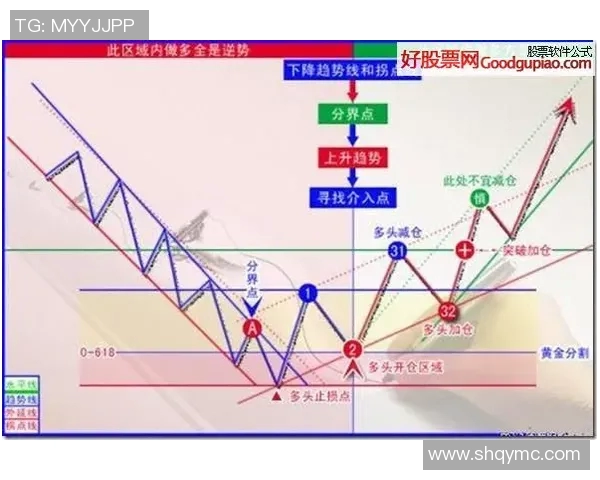 竞技体操C级训练与技巧提升路径探索及发展趋势分析