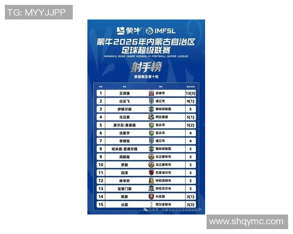2023年蒙特足球明星排名榜揭晓谁将成为新一代的足球传奇