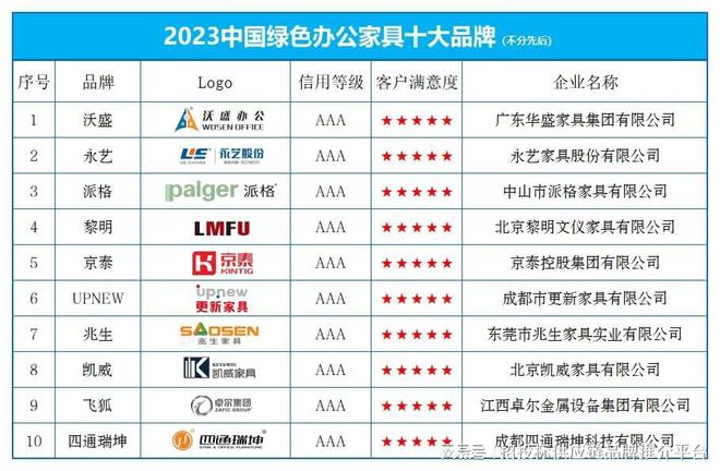 爱游戏ayx官网“2023中国绿色办公众具十大品牌”榜单公布(图2)